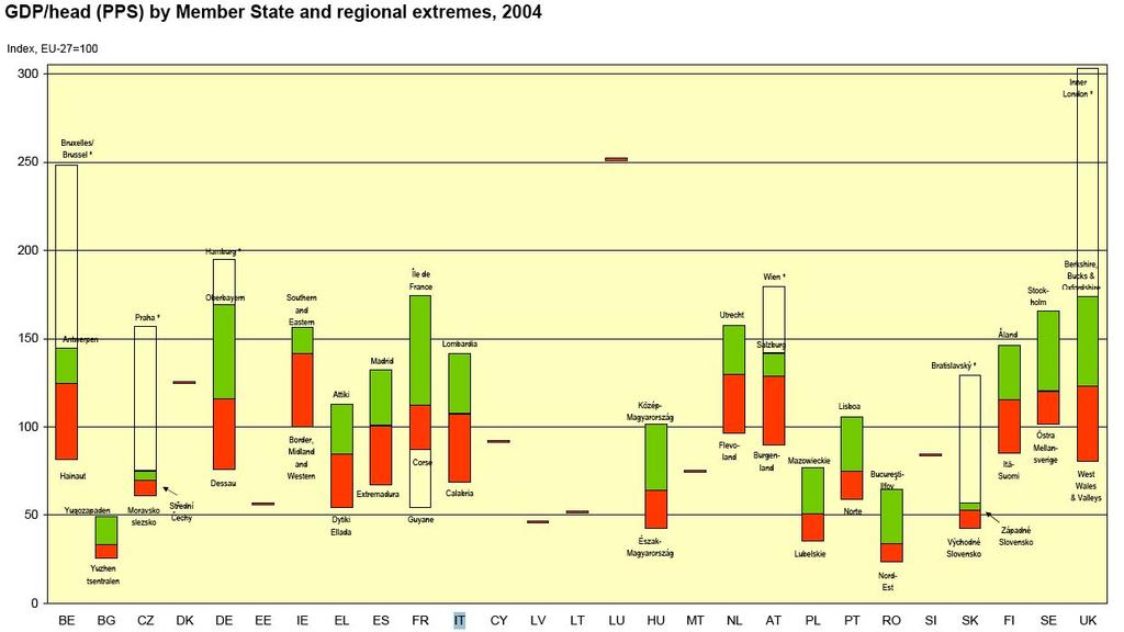 Le ragioni della politica regionale 2007-2013: le nuove
