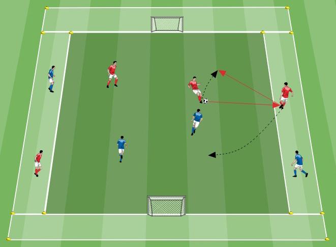 SMALL-SIDED GAMES Small-sided game da 2 a 4 18x25 metri 4x2 o 2x1 metri 8 giocatori Partita 2 contro 2 con l obiettivo di fare gol.