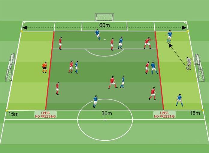 PARTITA A TEMA Partita a tema-costruzione facilitata Entrambe le squadre si schierano con il modulo 1-3-2-3.