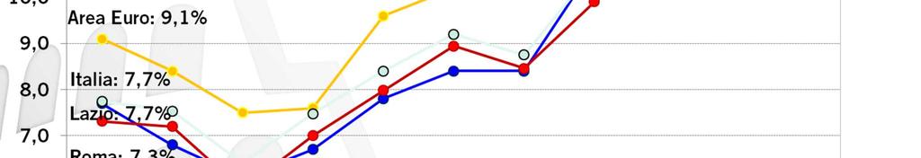 IL MERCATO DEL LAVORO Tasso di DISOCCUPAZIONE MEDIA ANNUA.