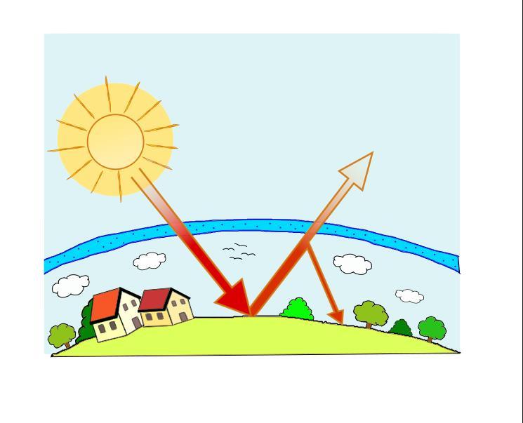 L effetto serra L effetto serra è un fenomeno che accade su tutti i pianeti che hanno atmosfera.