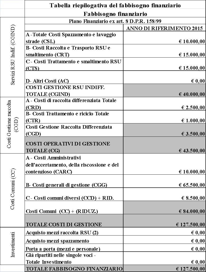 4.0 COSTO D USO DEL CAPITALE (CK) Il costo d uso del capitale (CK) è composto dagli ammortamenti, dagli accantonamenti e dalla