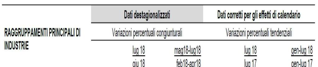 L economia italiana la dinamica