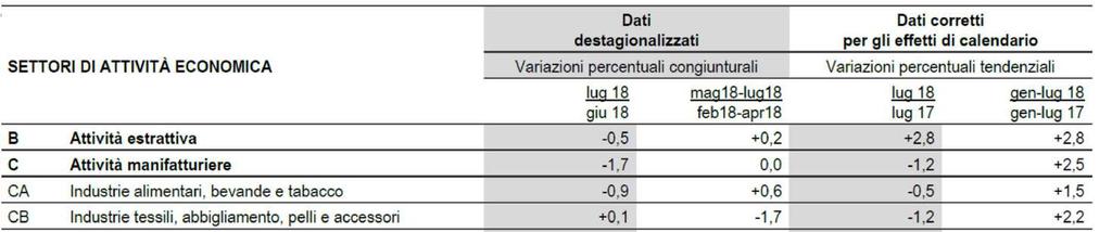 L economia italiana La