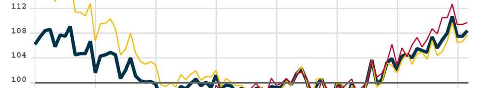 L economia italiana La dinamica del manifatturiero L indice di