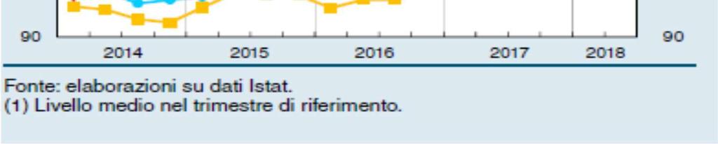 Banca d Italia, l economia