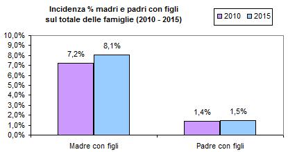 (madre e padre