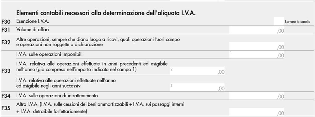 La comparazione tra due valori non omogenei (volume d affari di competenza ed IVA esigibile per cassa) ovviamente può determinare un calcolo dell aliquota media non corrispondente a quella effettiva.