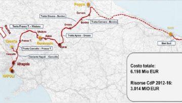 Alta capacità Napoli-Bari, la ferrovia infinita: a giugno tre nuovi bandi Un'opera ferroviaria ad alto valore infrastrutturale e umano, 6,2 miliardi di investimento e fine prevista nel 2026.