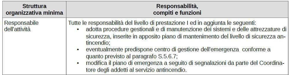 Sulla base delle indicazioni della Tabella S.5-