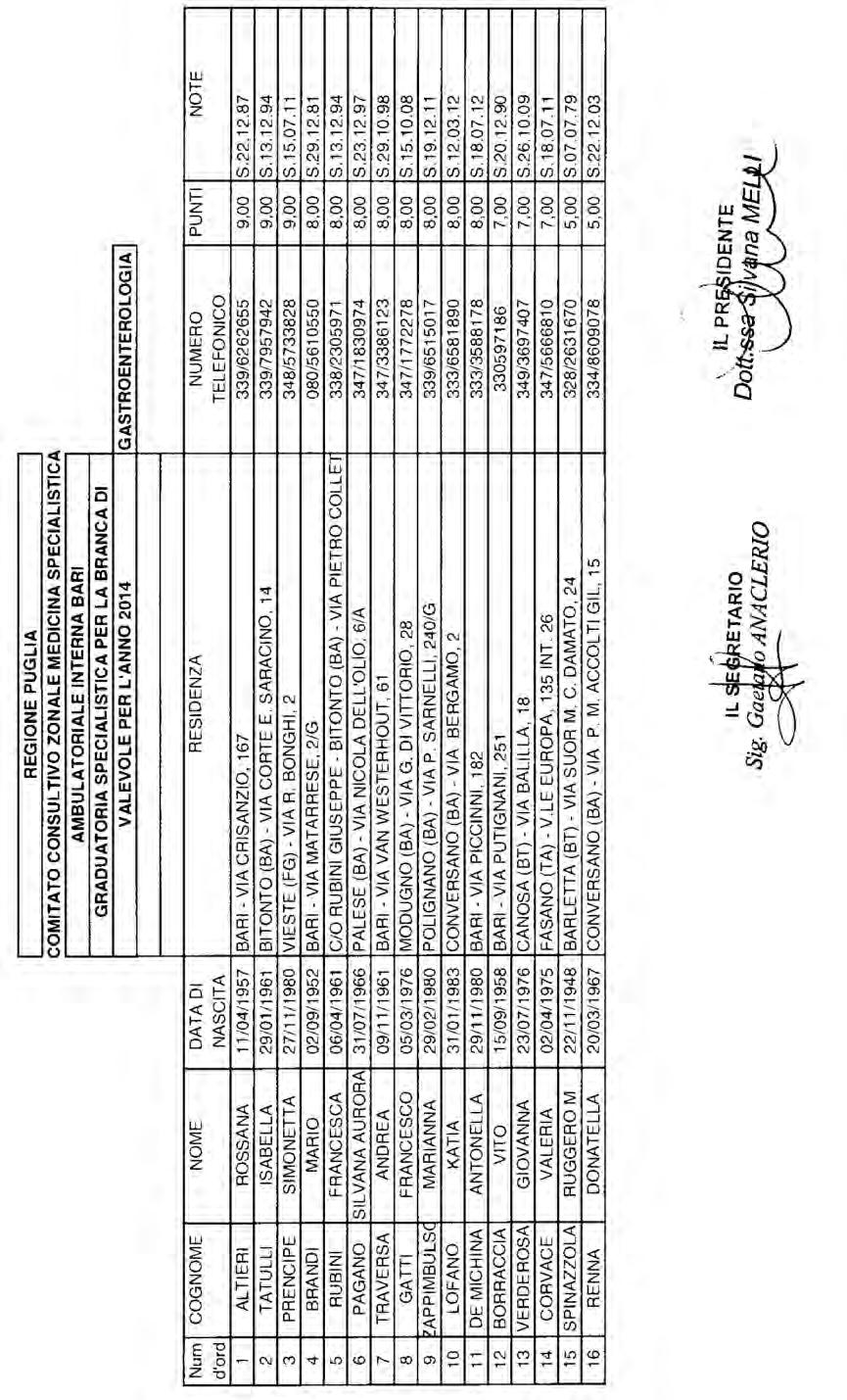 32 Bollettino Ufficiale della