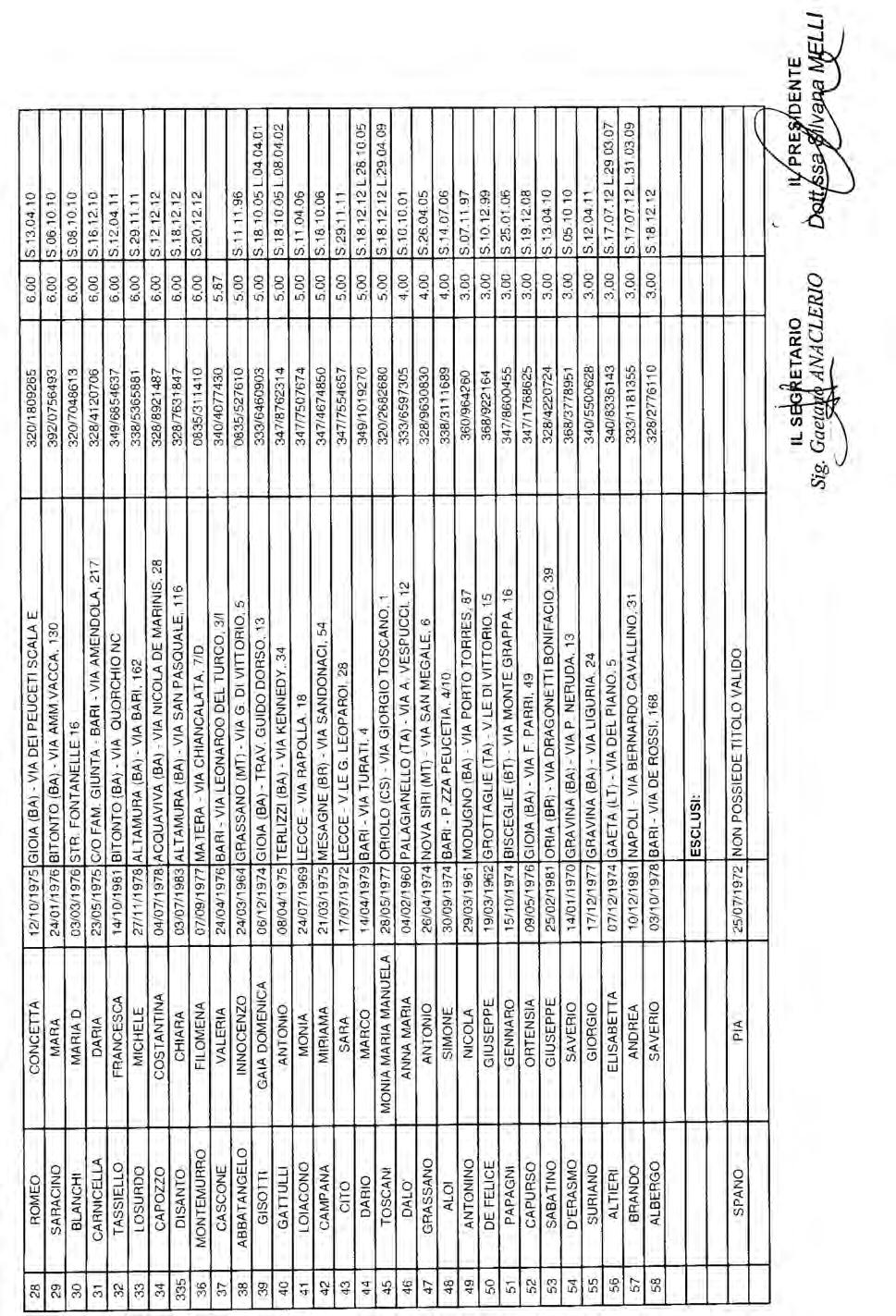 Bollettino Ufficiale della Regione