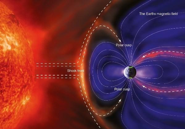 I Raggi Cosmici provenineti dal Sole (vento solare) giungono ai poli infilandosi nelle line del campo magnetico terrestre