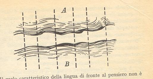 Un concetto derivato da Saussure (1916) Dal capitolo del CLG sul valore linguistico (= CLG 156) Il segno ritaglia