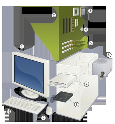 Il computer, una macchina aggiornabile 1. 2. 3. 4. 5.