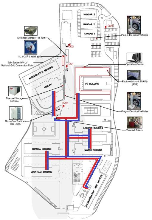 Smart Polygeneration Microgrid (SPM) E un sistema di produzione e distribuzione «intelligente» di energia elettrica e termica 3 turbine a gas