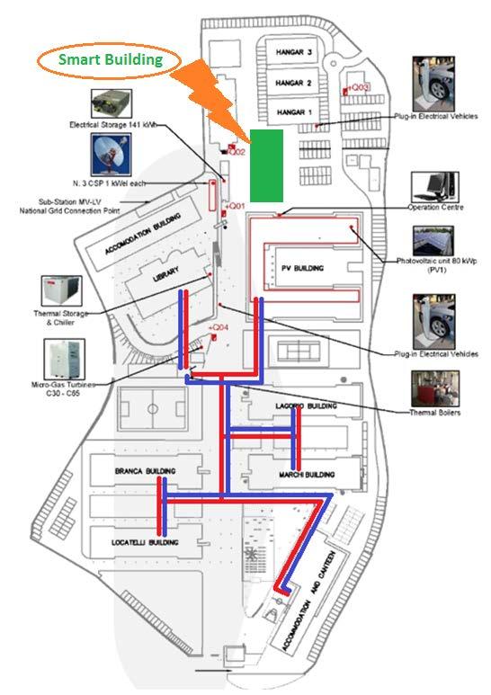 Smart Energy Building (SEB) Edificio sostenibile dal punto di vista energetico ed ambientale (in fase di costruzione; fine lavori: dicembre 2016) che verrà connesso alla SPM come un energy prosumer.