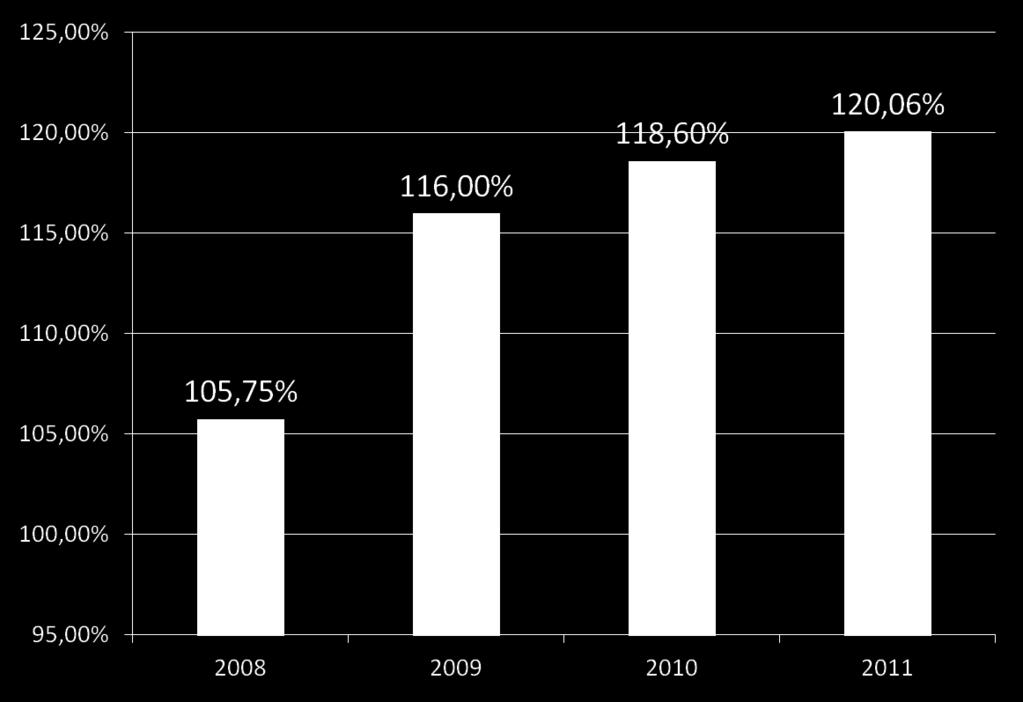 Il debio pubblico: evoluzione del rapporo debio pubblico PIL in