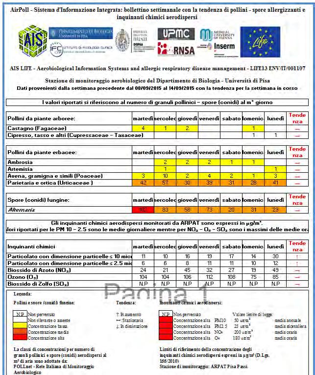 AEROBIOLOGIA, PREVISIONI