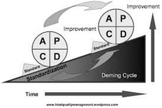 Organizzazione di processo 2 Processi e modelli di ciclo di vita La specifica dei processi non determina la scelta di un modello di ciclo di vita Il livello di coinvolgimento del cliente determina