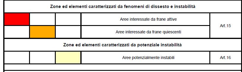 Figura 6 Estratto Carta2.1.17 PTCP - Rischio da frana: carta del dissesto PTCP 6. ASPETTI SISMI