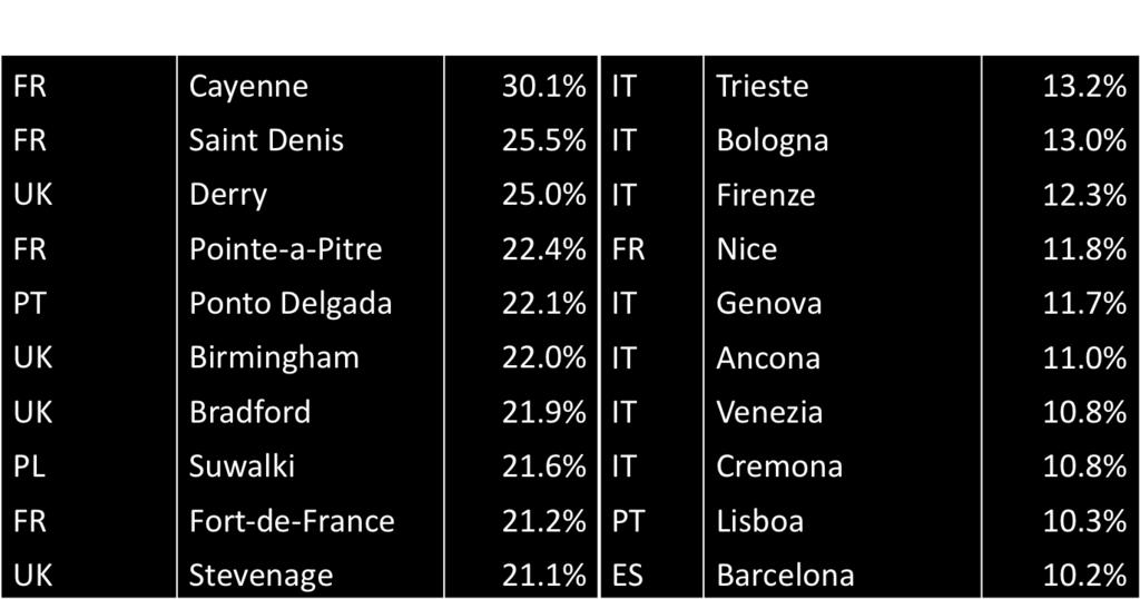 Dati socio-demografici