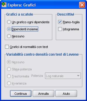 Box-Plot suddiviso per una indipendente Sempre in Analizza Esplora, possiamo inserire una variabile indipendente in Fattori e scegliendio il pulsante Grafici possiamo