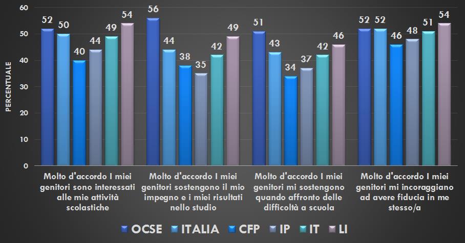 Figura 9. QUESTIONARIO STUDENTE Qual è il clima di classe percepito?