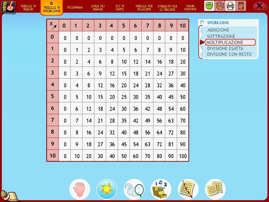 Attività: Mostriamo ai bambini la tabella delle operazioni,