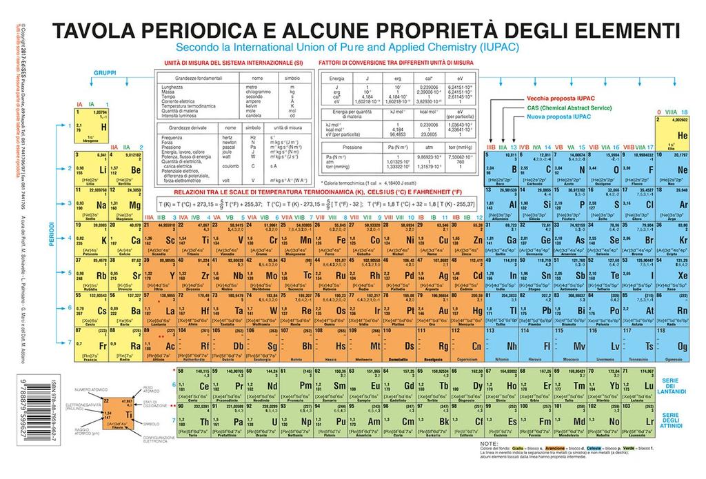 Tavola periodica e alcune proprietà degli elementi.