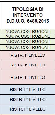 il servizio di climatizzazione invernale e/o estiva asservito all intero edificio RISTRUTTURAZIONI