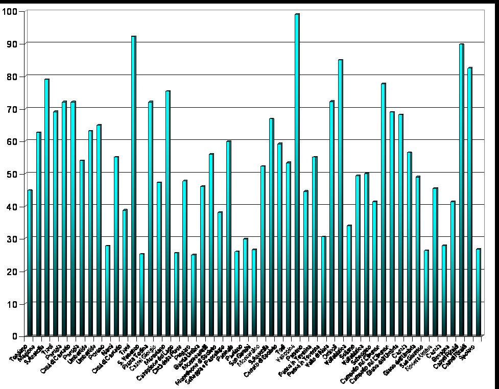 POR FESR 2007-2013: riqualificazione energetica negli edifici pubblici generatore di calore alimentato a biomassa 0 collettori solari termici sistemi di schermatura e/o