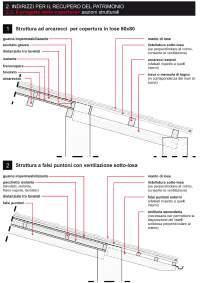 Patrimonio storico Manuale delle linee guida