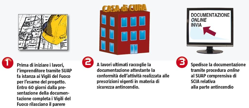 attività a elevato rischio PROCEDURA Centrali termoelettriche, i teatri e gli studi televisivi con più di 100 persone presenti, le strutture sanitarie e gli alberghi con oltre 100 posti, le aziende e