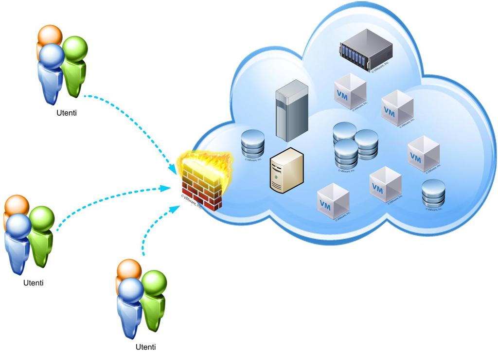 Virtual Hosting (2)