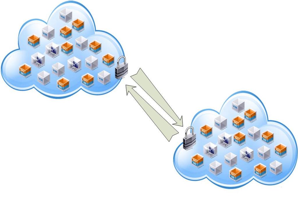 Hybrid Cloud (1) ccloud v.2.