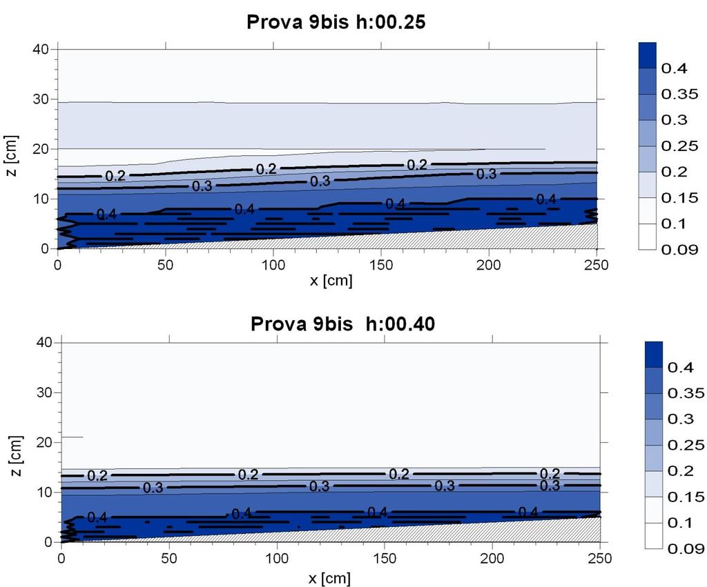 VERDE PENSILE Efficienza idraulica e