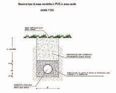 o, in alternativa, pietrisco di dimensioni max 10-15 mm; la restante parte del ricoprimento è prevista in inerte naturale misto granulometricamente stabilizzato o misto cementato.