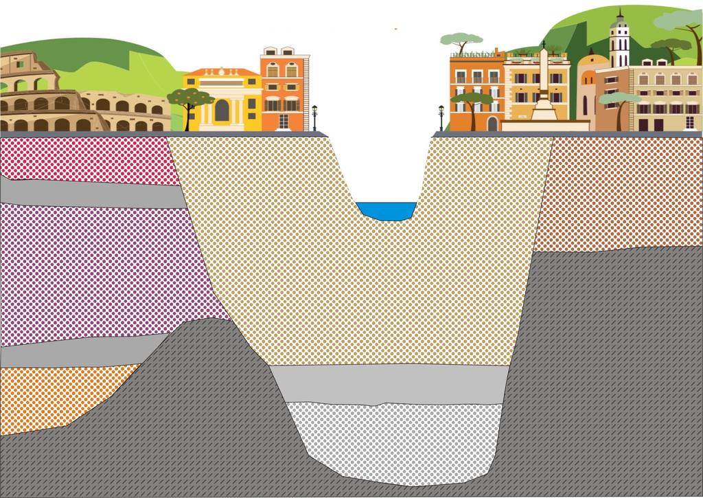 Dipartimento tutela ambientale Acque sotterranee o falde acquifere di Roma Modello Concettuale di Circolazione sotterranea Falda superiore del settore albano