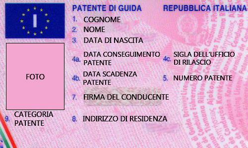 Attività 3a Guardate l immagine e rispondete alle domande. 1. Che cos è?. 2. Cosa si deve fare per averla?. 3. Quali documenti servono?