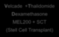 Lenalidomide Desametasone Velcade or Velcade-Caelyx Bendamustina (+/- Velcade) Carfilzomib Lenalidomide Desametasone Elotuzumab