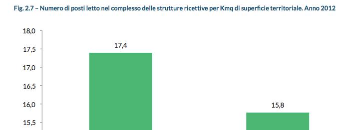 + Turismo nelle aree Natura 2000: un indicatore dell offerta I posti