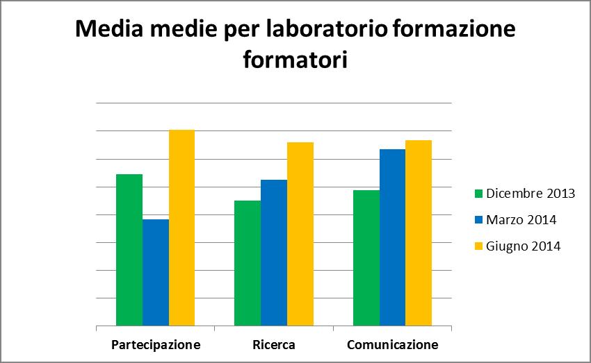 complessivo è di miglioramento netto anche confrontando il dato con lo scorso anno.