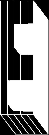 927 32.904 40,10% 360.704 326.606 9,45% 597.803 270.727 54,71% 1.013.434 630.237 383.197 37,81% Estraz. minerali 237.306 66.395 72,02% 151.526 391.912 158,64% 153.010 316.606 106,92% 541.842 774.