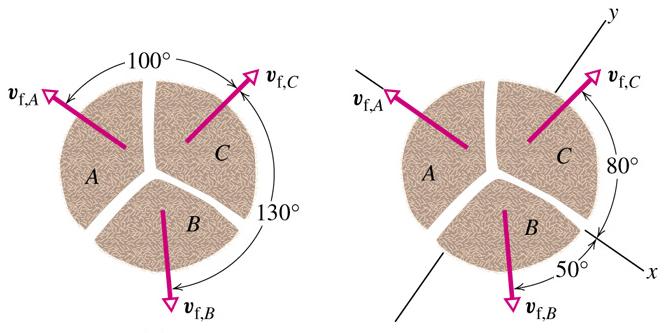 r = ( + ) = km/h Esempo: Un dsco esplode al cenro n re pezz che s muoono senza aro su un pano.