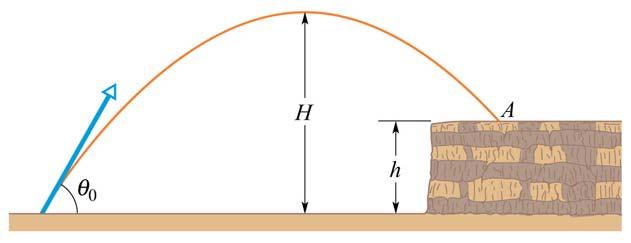In gura è rappresenao un proele lancao erso un errapeno d alezza h con elocà nzale = 4. m/s e angolo d lanco = 6 sopra l pano orzzonale. Il proele cade nel puno A, 5 s dopo l lanco.