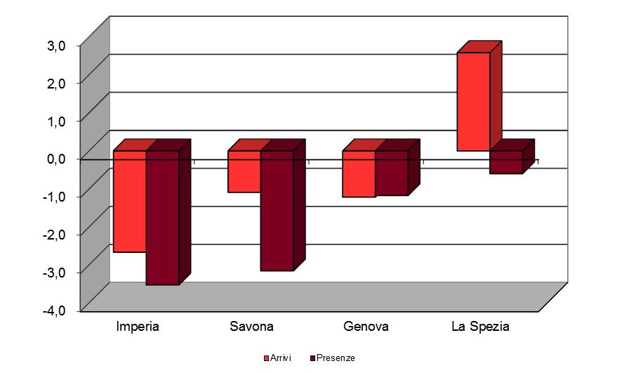 I dati sono da intendersi come provvisori e possono essere suscettibili di variazioni.