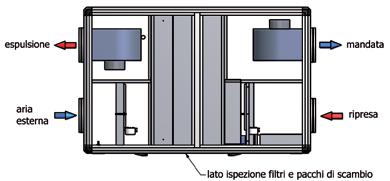 Efficienza del recuperatore di calore in funzione della portata aria CADT-D-DI-DC HE 1 2 3 6 Valori nelle seguenti condizioni: Temperatura aria esterna - C, Temperatura aria ambiente +2 C con Umidità