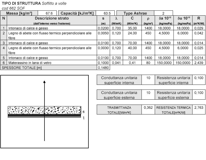 - ha conducibilità termica λ=0,041 W/mK alla temperatura di C, con resistenza termica R=2,4 m² K /W per uno strato di cm. 4.