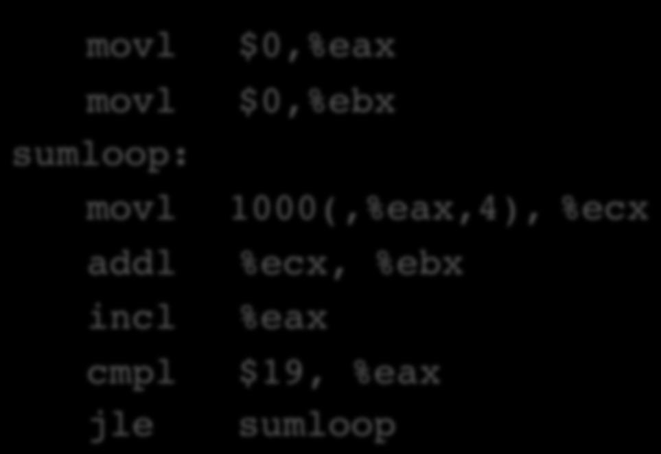 Il problema Programma 1 Programma 2 movl movl